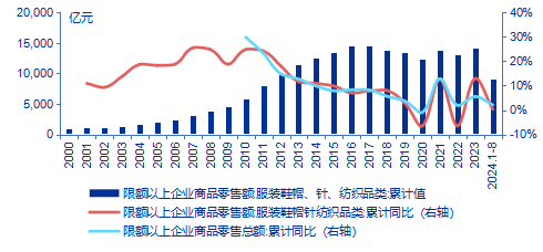 券商首席看产业国庆消费火热BOB半岛体育内需复苏看好服装国货品牌崛起机遇(图2)