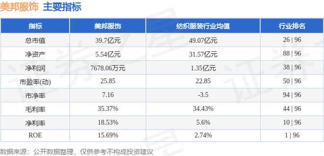 BOB半岛体育美邦服饰（002269）10月18日主力资金净卖出88483万元(图4)