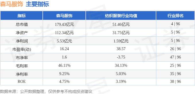 BOB半岛体育股票行情快报：森马服饰（002563）10月28日主力资金净买入65974万元(图3)