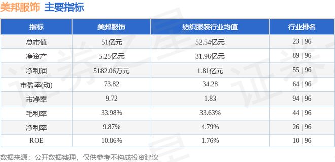 美邦服饰（002269）11月7日主力资金净买入1657BOB半岛体育32万元(图4)