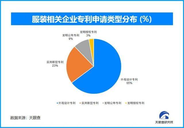 BOB半岛体育2024秋冬服饰市场新趋势(图3)